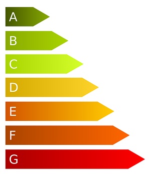 etiquette energie